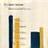 Miniature infographic icon for FX Daily Expenses
